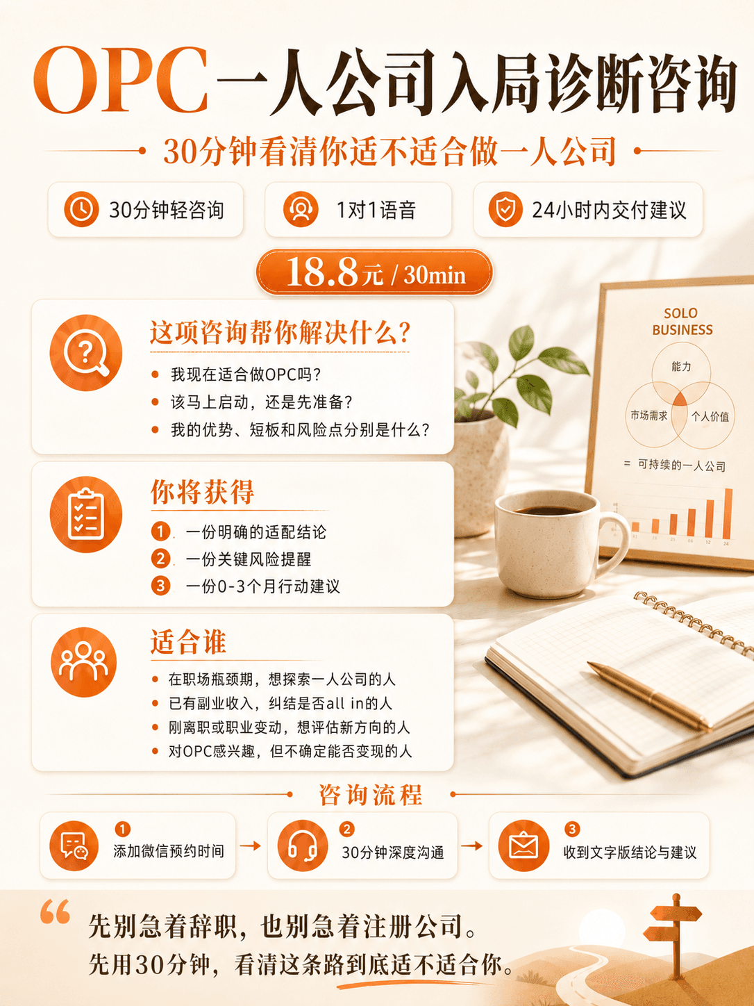 OPC一人公司入局诊断